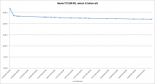 YT12B-BS  Selbstenladung.png