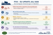 2026_FIVA_EU_Update_Cover_Juli.png